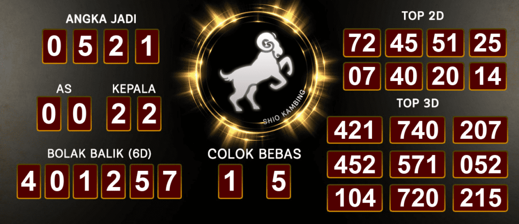 Prediksi Togel Macau 19 September 2024, Jangan Sampai Ketinggalan