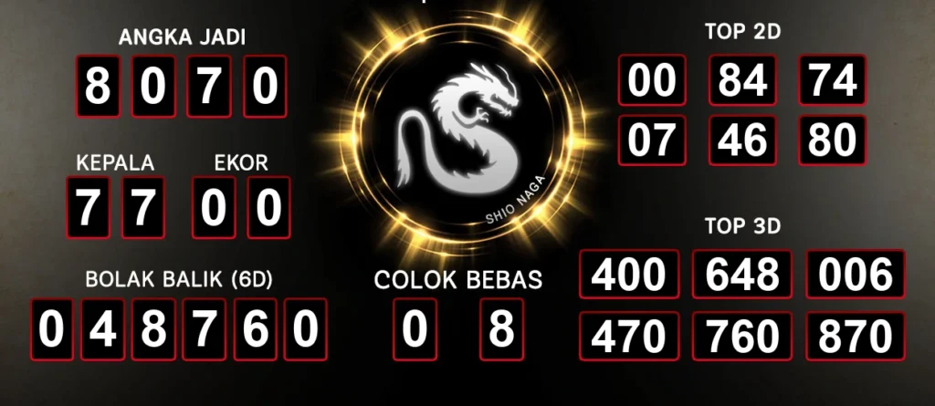 Prediksi Togel Hongkong Update Dari Raja Jawa 28 September 2024