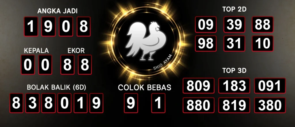 Prediksi Togel Hongkong Update Dari Raja Jawa 04 Oktober 2024