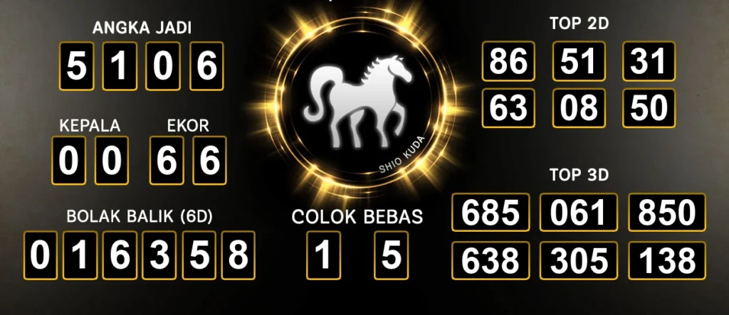 Prediksi Togel Las Vegas 22 Bulan September Paling Akurat