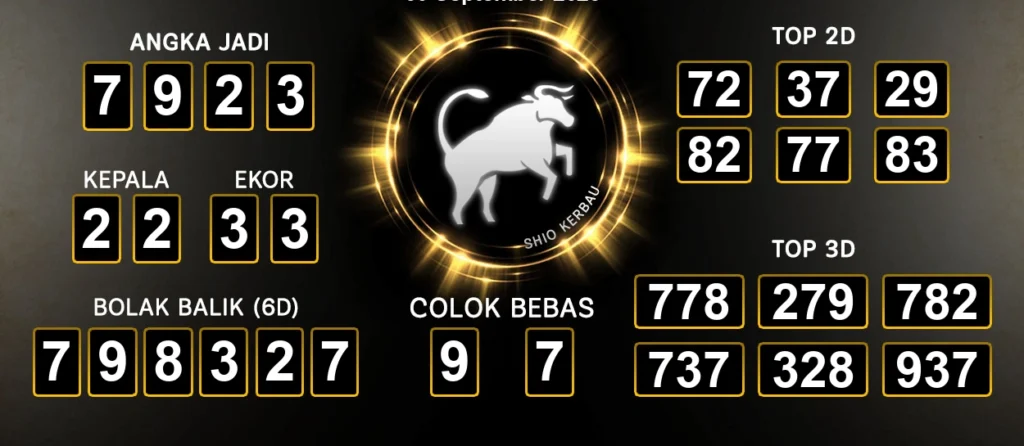 Prediksi Togel Las Vegas Raja Jawa 30 September 2024