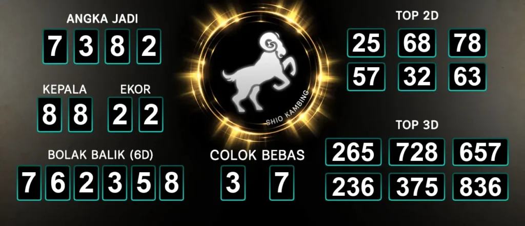 Prediksi Raja Jawa Togel Macau Paling Manjur 28 September 2024