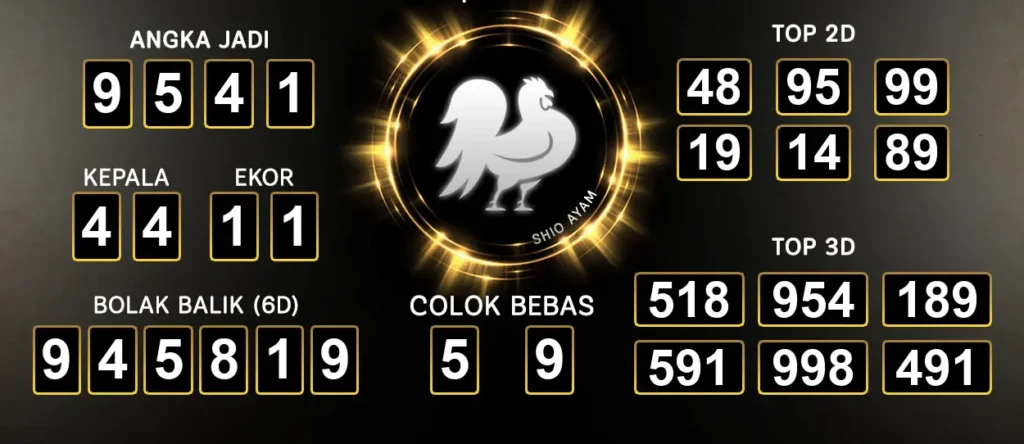 Prediksi Togel Sydney Raja Jawa Paling Tepat 26 September 2024