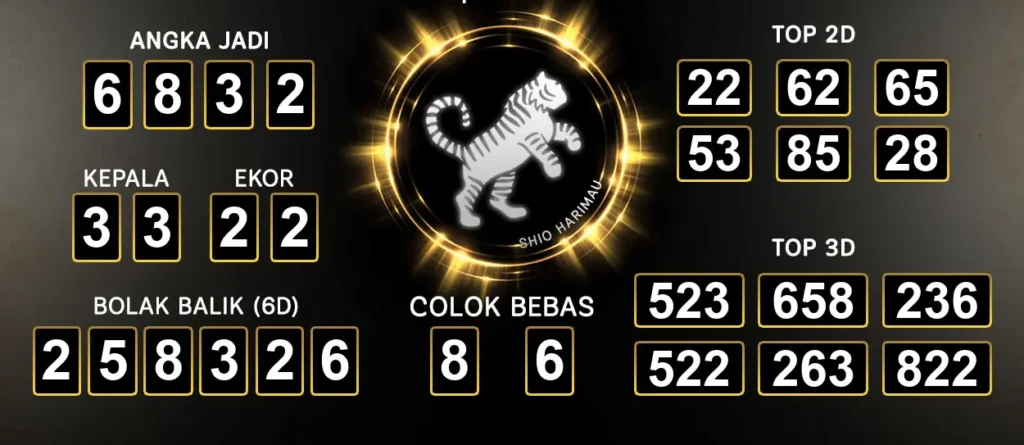 Prediksi Togel Sydney Raja Jawa Paling Tepat 28 September 2024