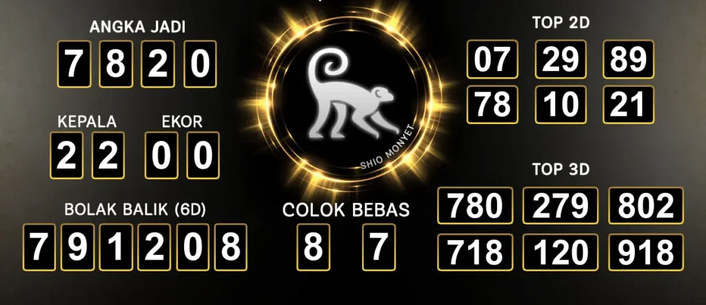 Prediksi Togel Sydney Raja Jawa Paling Tepat 30 September 2024