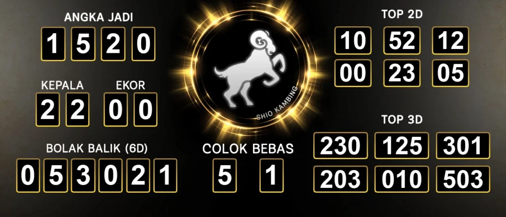 Prediksi Togel Sydney Raja Jawa Paling Tepat 04 Oktober 2024