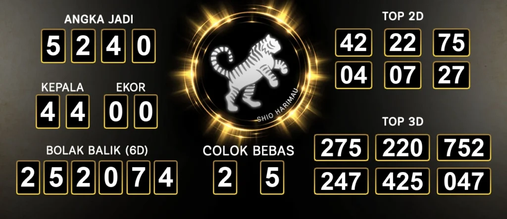 Prediksi Togel Sydney Raja Jawa Paling Tepat 05 Oktober 2024