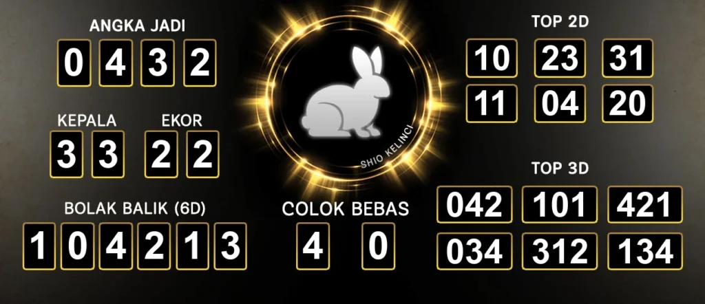 Prediksi Togel Sydney Raja Jawa Paling Tepat 06 Oktober 2024