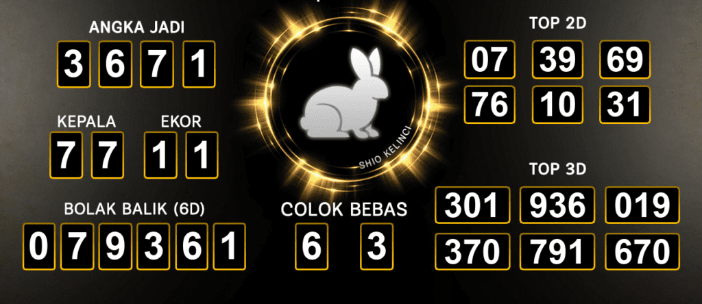 Prediksi Togel Las Vegas 20 Bulan September Paling Akurat